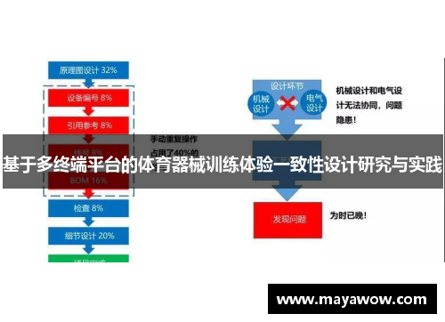 基于多终端平台的体育器械训练体验一致性设计研究与实践