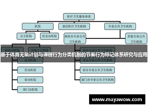 基于体育无氧计划与课程行为分类机制的节奏行为标记体系研究与应用
